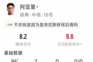 阿亚里本场数据:梅开二度,2次关键传球,3次抢断,评分8.2分