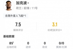 加克波本场2射1正+15丢失球权 1关键传球+10对抗7成功 获评7.5分
