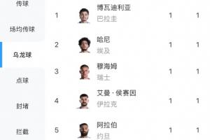 捷克vs南非直播_捷克vs南非世界杯直播_世界杯捷克vs南非在线观看无插件