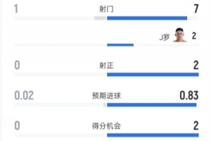 哥伦比亚vs葡萄牙直播_哥伦比亚vs葡萄牙免费观看直播在线_哥伦比亚vs葡萄牙高清无插件