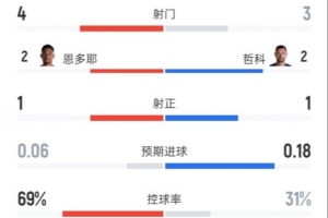 巴拿马vs克罗地亚直播_巴拿马vs克罗地亚现场直播_巴拿马vs克罗地亚直播全场录像