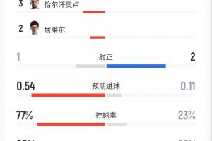 埃及vs伊朗直播_世界杯埃及vs伊朗直播_埃及vs伊朗直播全场录像