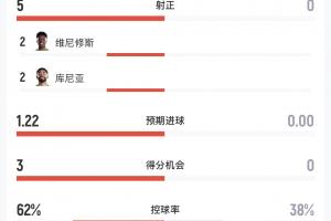 哥伦比亚vs民主刚果直播_哥伦比亚vs民主刚果免费在线直播_哥伦比亚vs民主刚果高清无插件