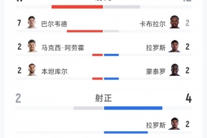 巴拿马vs克罗地亚直播_巴拿马vs克罗地亚现场直播_巴拿马vs克罗地亚比赛回放