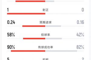 摩洛哥vs海地直播_摩洛哥vs海地比赛直播_摩洛哥vs海地高清无插件