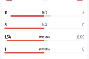 阿根廷vs佛得角直播_世界杯阿根廷vs佛得角在线观看无插件_阿根廷vs佛得角高清比赛直播